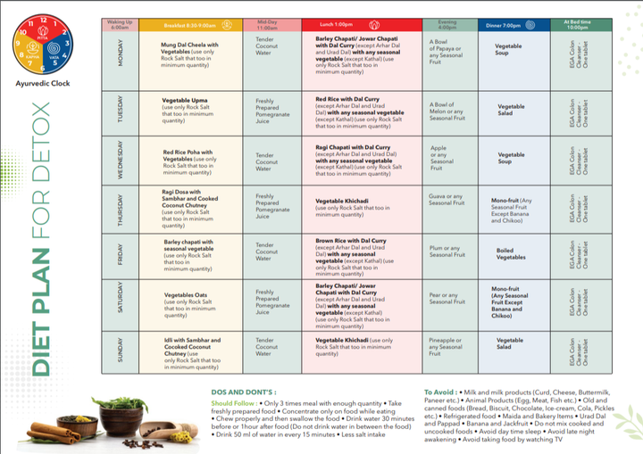 1 Week Diet Plan for Colon cleanser