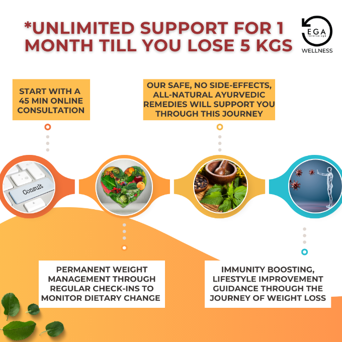 Ayurveda weight loss program